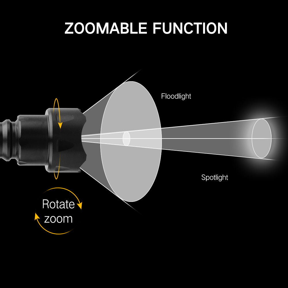BORUiT T20 latarka LED dużej m – Hunting Thermal Imaging Scope recenzja i cena
